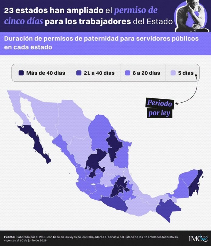 Veracruz, rezagado en derechos de paternidad: mantiene el mínimo legal de 5 días