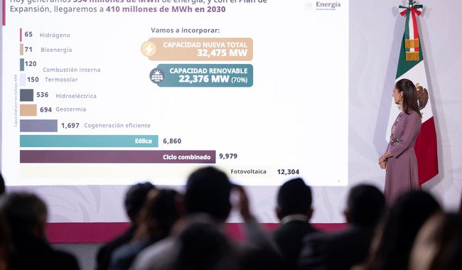 Plan de Crecimiento de Energías Renovables es histórico y aumenta la soberanía, serán 32 mil MW; el 70% de fuentes renovables: Presidenta