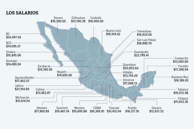Estados incumplen con prestaciones a policías; informe a la permanente